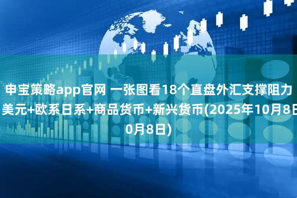 申宝策略app官网 一张图看18个直盘外汇支撑阻力：美元+欧系日系+商品货币+新兴货币(2025年10月8日)