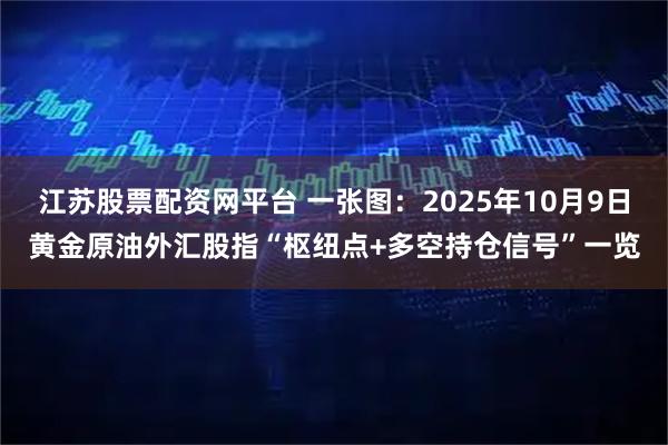 江苏股票配资网平台 一张图：2025年10月9日黄金原油外汇股指“枢纽点+多空持仓信号”一览